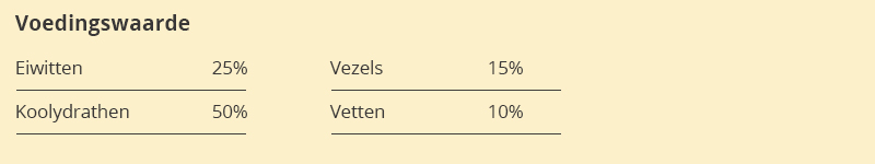 Boilie-Recept-voedingswaarde