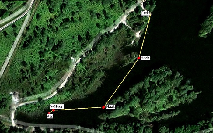 Via 2 haken en een V-steun wordt de stek bereikt waar de eerste aanbeet vandaan komt!