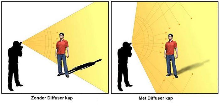 De werking van de diffuser kap.